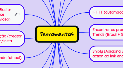 Mind Map: Ferramentas