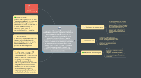 Mind Map: Integración didáctica, de forma organizada y sistemática, desarrollan el pensamiento eficaz del alumnado, poniendo el foco en los procesos cognitivos que ayudan a pensar. Aprendizajes esenciales para la vida académica, personal y profesional en que se sustenta la educación en este siglo desarrollo de procesos mentales como observación, descripción, comparación, relación, análisis, síntesis, argumentación, solución de problemas, entre otros de cómo aprendes y de cómo desaprendes