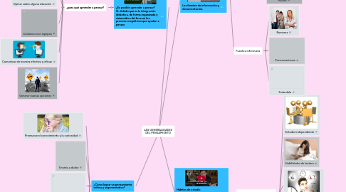 Mind Map: LAS GENERALIDADES DEL PENSAMIENTO