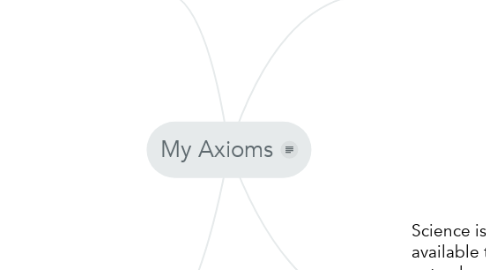 Mind Map: My Axioms