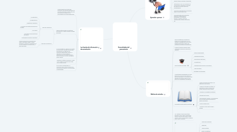 Mind Map: Generalidades del pensamiento