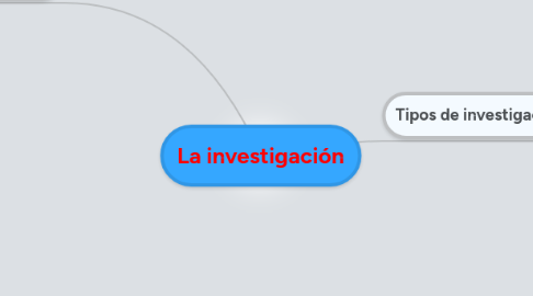 Mind Map: La investigación