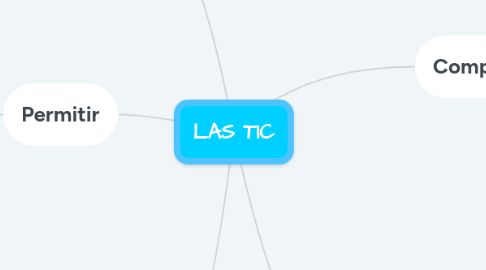 Mind Map: LAS TIC