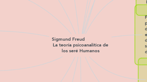 Mind Map: Sigmund Freud                  La teoría psicoanalítica de los seré Humanos