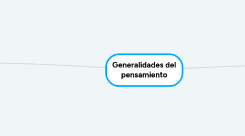 Mind Map: Generalidades del pensamiento