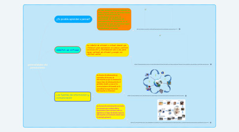 Mind Map: generalidades del pensamiento