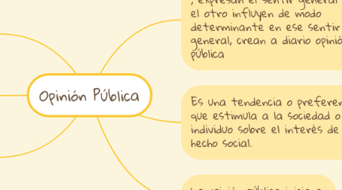 Mind Map: Opinión Pública