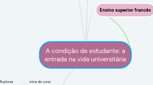 Mind Map: A condição de estudante: a entrada na vida universitária