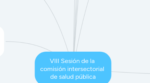 Mind Map: VIII Sesión de la comisión intersectorial de salud pública