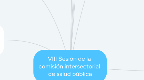 Mind Map: VIII Sesión de la  comisión intersectorial  de salud pública