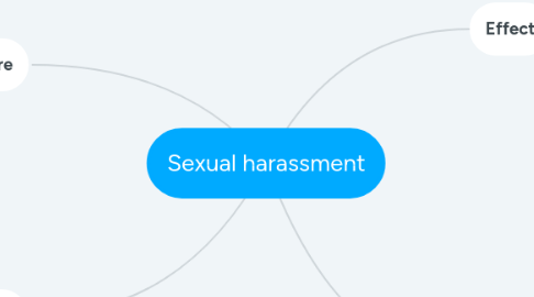 Mind Map: Sexual harassment