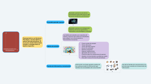 Mind Map: GENERALIDADES DEL PENSAMIENTO