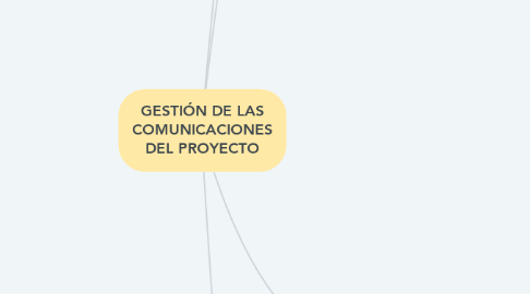 Mind Map: GESTIÓN DE LAS COMUNICACIONES DEL PROYECTO