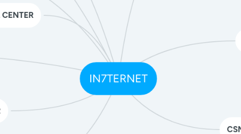 Mind Map: IN7TERNET