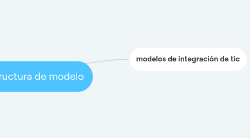 Mind Map: estructura de modelo