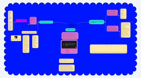 Mind Map: GENERALIDADES DEL PENSAMIENTO