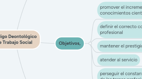 Mind Map: GENERALIDADES DEL PENSAMIENTO