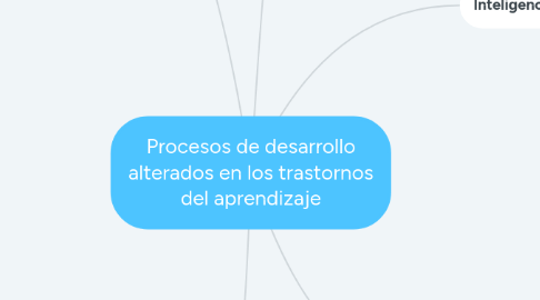 Mind Map: Procesos de desarrollo alterados en los trastornos del aprendizaje