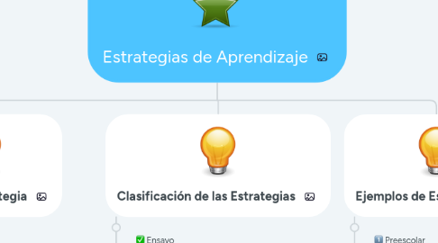 Mind Map: Estrategias de Aprendizaje