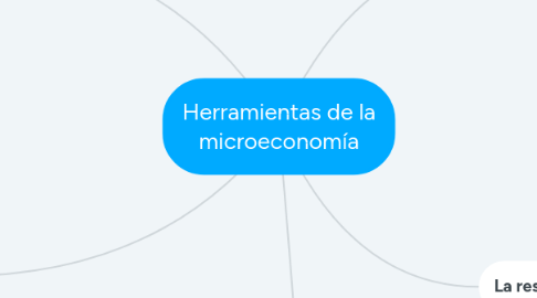 Mind Map: Herramientas de la microeconomía