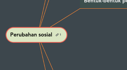 Mind Map: Perubahan sosial
