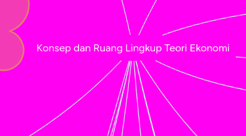 Mind Map: Konsep dan Ruang Lingkup Teori Ekonomi