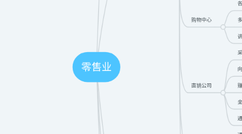 Mind Map: 零售业