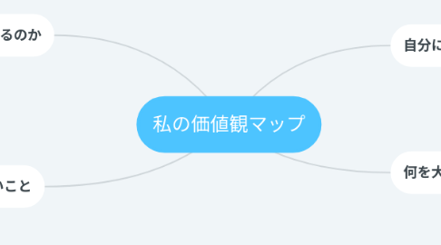 Mind Map: 私の価値観マップ