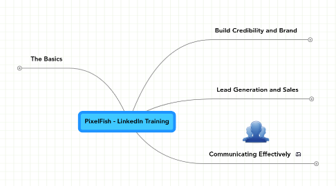 Mind Map: PixelFish - LinkedIn Training