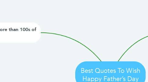Mind Map: Best Quotes To Wish Happy Father’s Day