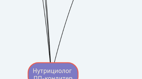 Mind Map: Нутрициолог ПП-кондитер