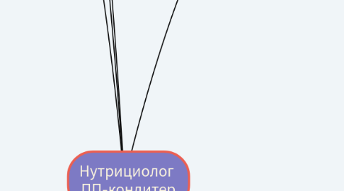 Mind Map: Нутрициолог  ПП-кондитер