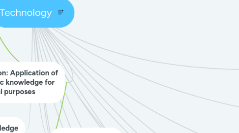 Mind Map: Technology