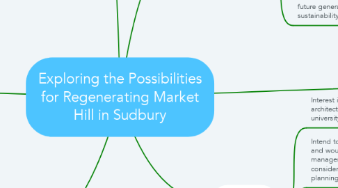 Mind Map: Exploring the Possibilities for Regenerating Market Hill in Sudbury