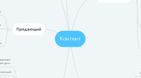 Mind Map: Контент