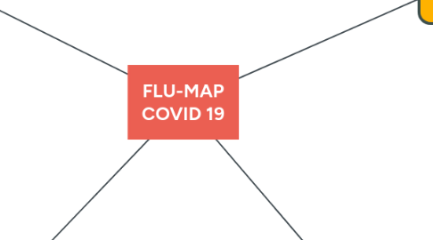 Mind Map: FLU-MAP COVID 19