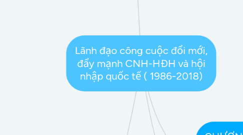 Mind Map: Lãnh đạo công cuộc đổi mới, đẩy mạnh CNH-HĐH và hội nhập quốc tế ( 1986-2018)