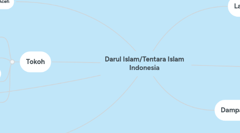 Mind Map: Darul Islam/Tentara Islam Indonesia