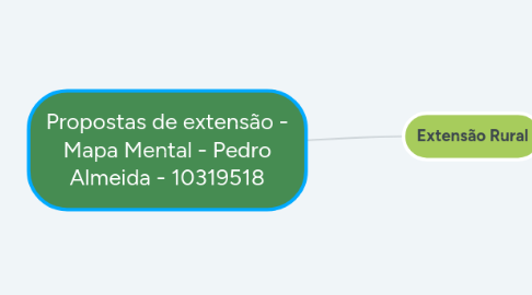 Mind Map: Propostas de extensão - Mapa Mental - Pedro Almeida - 10319518