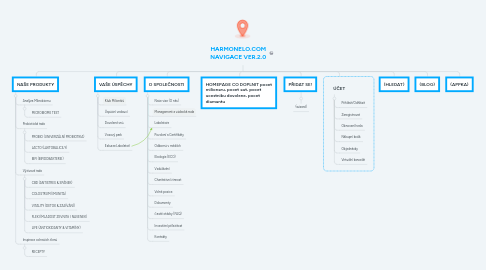 Mind Map: HARMONELO.COM NAVIGACE VER.2.0