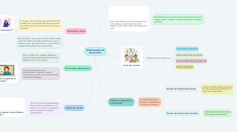 Mind Map: Generalidades del pensamiento