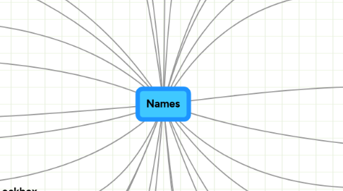 Mind Map: Names