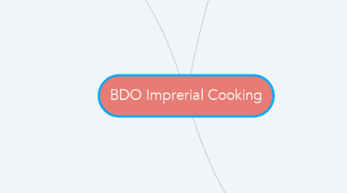 Mind Map: BDO Imprerial Cooking