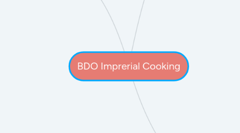 Mind Map: BDO Imprerial Cooking