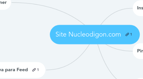 Mind Map: Site Nucleodigon.com