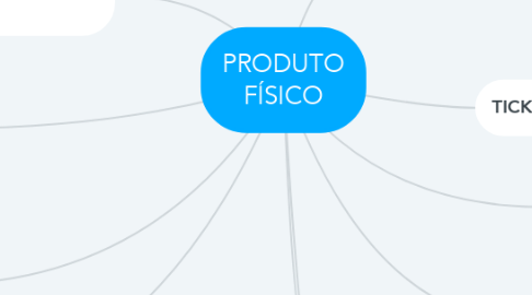 Mind Map: PRODUTO FÍSICO