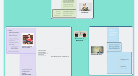 Mind Map: Generalidades del pensamiento