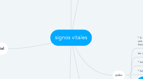 Mind Map: signos vitales