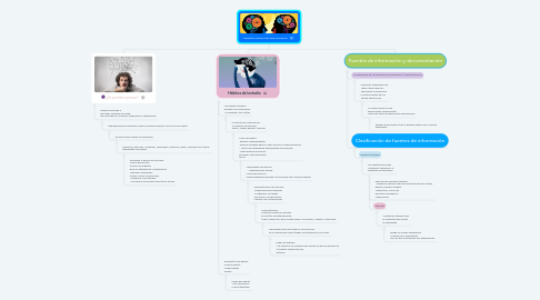 Mind Map: GENERALIDADES DEL PENSAMIENTO