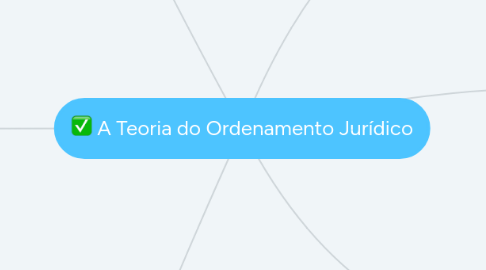 Mind Map: A Teoria do Ordenamento Jurídico